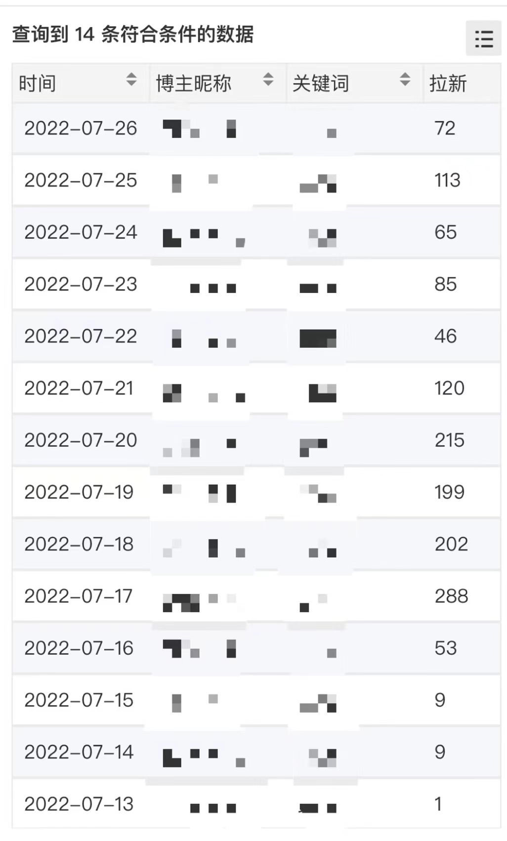 外面收费6880的小说推文拉新项目，个人工作室可批量做【详细教程】