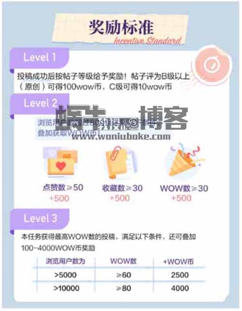 一篇内容100左右，一部手机就能操作，无脑搬运即可