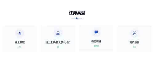 打码录入问卷搬砖任务平台,无脑操作,单号可每天可入30+,多号多撸!