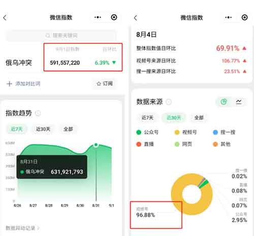 AI一键生成视频，3分钟一个，100%原创且免费，手机电脑都可操作，小白轻松上手（带教程）