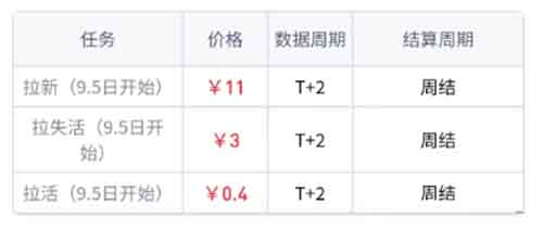 夸克网盘拉新搜索玩法，11元/单，一条视频就赚了几千块！