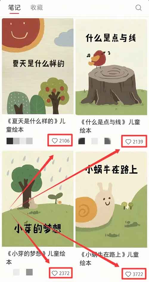 小红书卖儿童绘本,有人这样做,2个月赚了35000+(附详细教程)