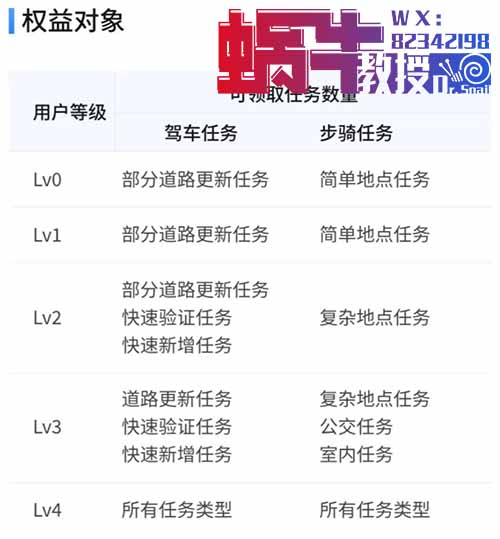 腾讯正规跑腿项目，0.5-50元一单，人人可做！月入1000+