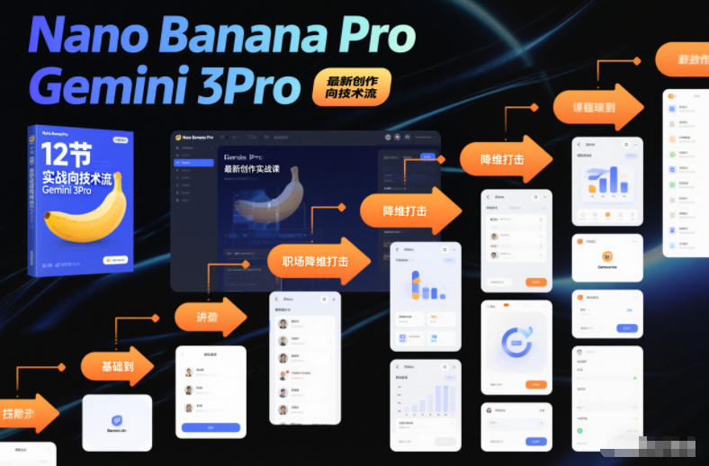 Nano Banana Pro Gemini 3Pro,最新创作实战课,12节实战向技术流,职场降维打击 Nano Banana Pro Gemini 3Pro,最新创作实战课,12节实战向技术流,职场降维打击