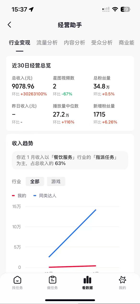 抖音35W粉丝博主AI解压视频制作教学,从零开始用AI打造爆款解压视频,涨粉变现两不误 抖音35W粉丝博主AI解压视频制作教学,从零开始用AI打造爆款解压视频,涨粉变现两不误