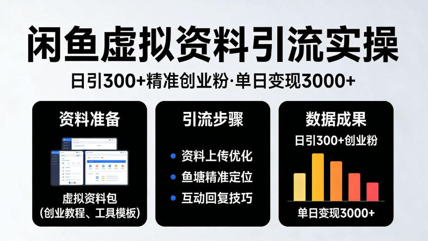 靠闲鱼虚拟资料引流,日引300+精准创业粉,单日变现3k+实操【揭秘】 靠闲鱼虚拟资料引流,日引300+精准创业粉,单日变现3k+实操【揭秘】