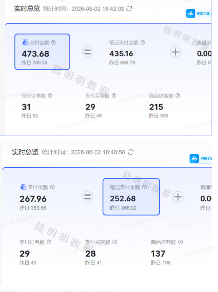 小红书虚拟项目特训班9.0,AI原创PPT技术全跑通,单店纯利润几个W 小红书虚拟项目特训班9.0,AI原创PPT技术全跑通,单店纯利润几个W