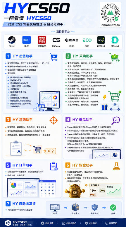 游戏AI自动扫货项目,月入1W,无风险,长期稳定可以做!【揭秘】 游戏AI自动扫货项目,月入1W,无风险,长期稳定可以做!【揭秘】