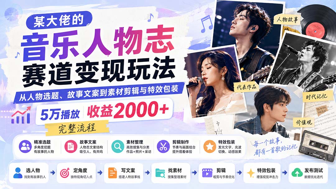 (20121期)某大佬的音乐人物志赛道变现玩法:从人物选题、故事文案到素材剪辑与特效包装,5万播放收益2000+完整流程 (20121期)某大佬的音乐人物志赛道变现玩法:从人物选题、故事文案到素材剪辑与特效包装,5万播放收益2000+完整流程