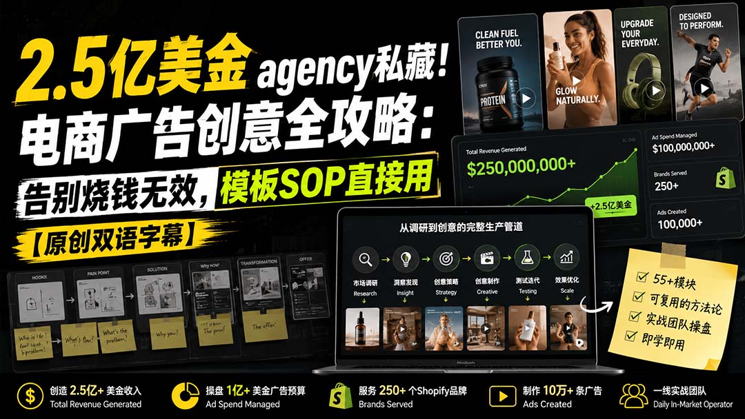 (20170期)2.5亿美金agency私藏!电商广告创意全攻略:告别烧钱无效,模板SOP直接用【原创双语字幕】 (20170期)2.5亿美金agency私藏!电商广告创意全攻略:告别烧钱无效,模板SOP直接用【原创双语字幕】
