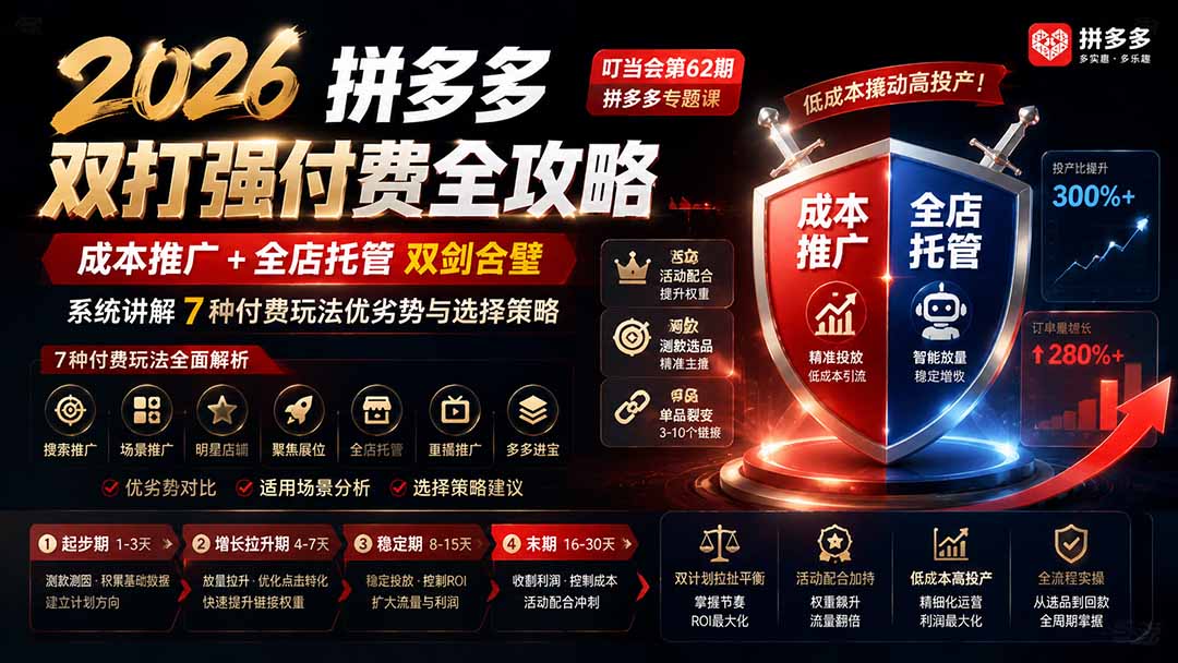 (19741期)2026拼多多双打强付费全攻略-62期;成本推广加托管双剑合璧,系统讲解7种付费玩法优劣势与选择策略 (19741期)2026拼多多双打强付费全攻略-62期;成本推广加托管双剑合璧,系统讲解7种付费玩法优劣势与选择策略
