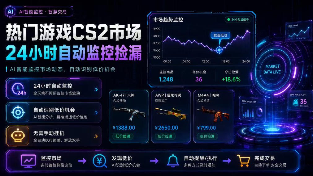 热门游戏CS2市场24小时自动监控捡漏,支持任何形式对数据进行验证,简单易上手,日入300+【揭秘】 热门游戏CS2市场24小时自动监控捡漏,支持任何形式对数据进行验证,简单易上手,日入300+【揭秘】