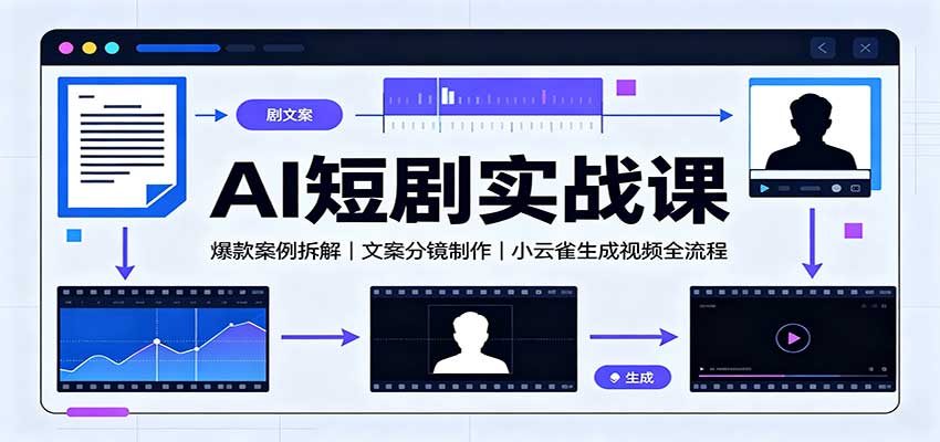 AI短剧实战课:爆款案例拆解,文案分镜制作,小云雀生成视频全流程 AI短剧实战课:爆款案例拆解,文案分镜制作,小云雀生成视频全流程