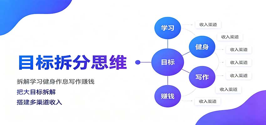 目标拆分思维:拆解学习健身作息写作赚钱,把大目标拆解为小任务逐个突破 目标拆分思维:拆解学习健身作息写作赚钱,把大目标拆解为小任务逐个突破