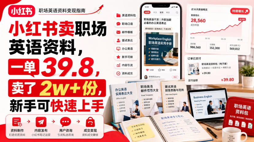 小红书卖职场英语资料,一单39.8,卖了2w+份,新手可快速上手 小红书卖职场英语资料,一单39.8,卖了2w+份,新手可快速上手