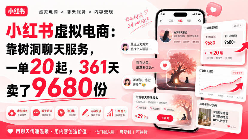 小红书虚拟电商:靠树洞聊天服务,一单20起,361天卖了9680份 小红书虚拟电商:靠树洞聊天服务,一单20起,361天卖了9680份