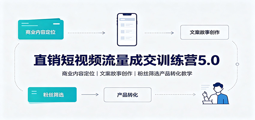 直销短视频流量成交训练营5.0:商业内容定位,文案故事创作,粉丝筛选产品转化教学 直销短视频流量成交训练营5.0:商业内容定位,文案故事创作,粉丝筛选产品转化教学