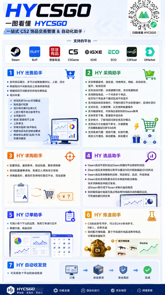老款游戏自动搬砖项目,日入几张,超稳定可靠,当天见收益!【揭秘】 老款游戏自动搬砖项目,日入几张,超稳定可靠,当天见收益!【揭秘】