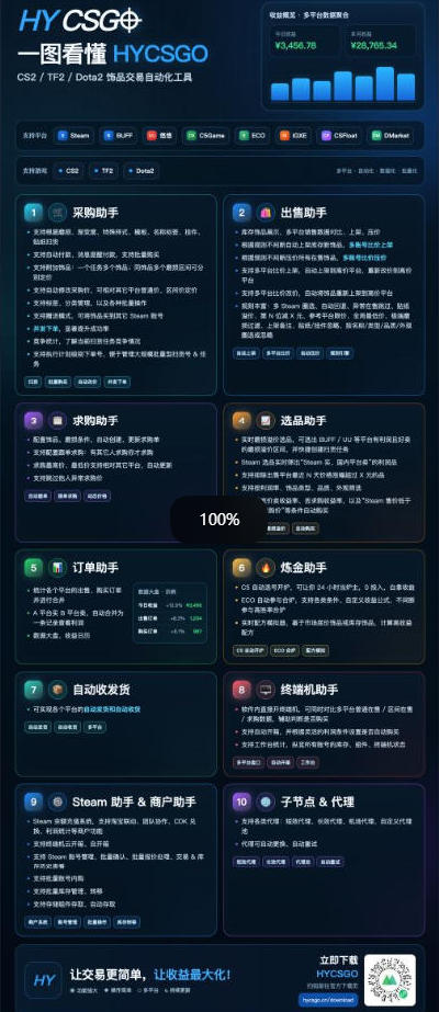 三款AI自动化游戏副业，轻松日入1k+，可批量矩阵操作适合新手小白！【揭秘】
