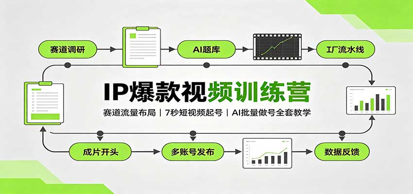 IP爆款视频训练营:赛道流量布局,7秒短视频起号,AI批量做号全套教学 IP爆款视频训练营:赛道流量布局,7秒短视频起号,AI批量做号全套教学