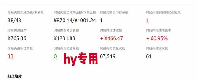 游戏皮肤自动扫货全套玩法,无门槛、特别稳,真实落地副业项目!【揭秘】 游戏皮肤自动扫货全套玩法,无门槛、特别稳,真实落地副业项目!【揭秘】