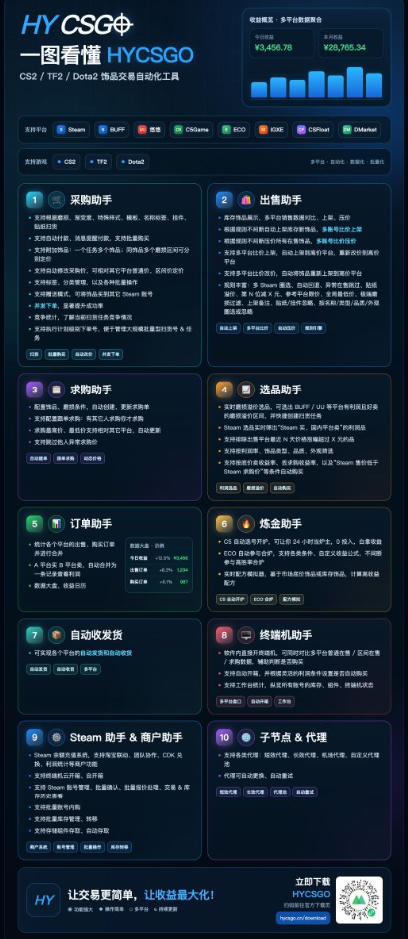 游戏皮肤自动扫货全套玩法,无门槛、特别稳,真实落地副业项目!【揭秘】 游戏皮肤自动扫货全套玩法,无门槛、特别稳,真实落地副业项目!【揭秘】