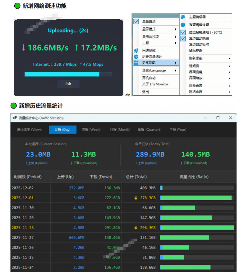 Github超过3.3K Stars!电脑桌面硬件监控工具,界面好看又好用,实时CPU/GPU/网速实时显示LiteMonitor Github超过3.3K Stars!电脑桌面硬件监控工具,界面好看又好用,实时CPU/GPU/网速实时显示LiteMonitor