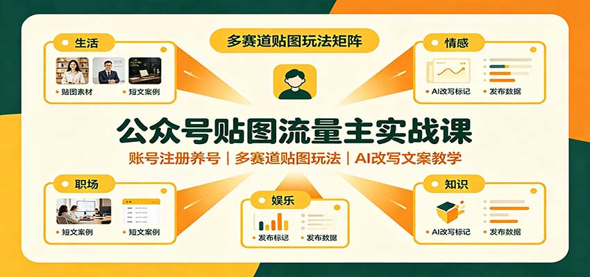 公众号贴图流量主实战课:账号注册养号,多赛道贴图玩法,AI改写文案教学 公众号贴图流量主实战课:账号注册养号,多赛道贴图玩法,AI改写文案教学